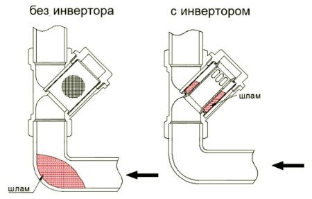 Инвертор потока VALTEC для косого фильтра, арт. VT.192 1