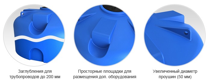 Емкость ЭкоПром TR 5000 литров