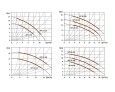 Насос циркуляционный UNIPUMP UPF 50-120 280