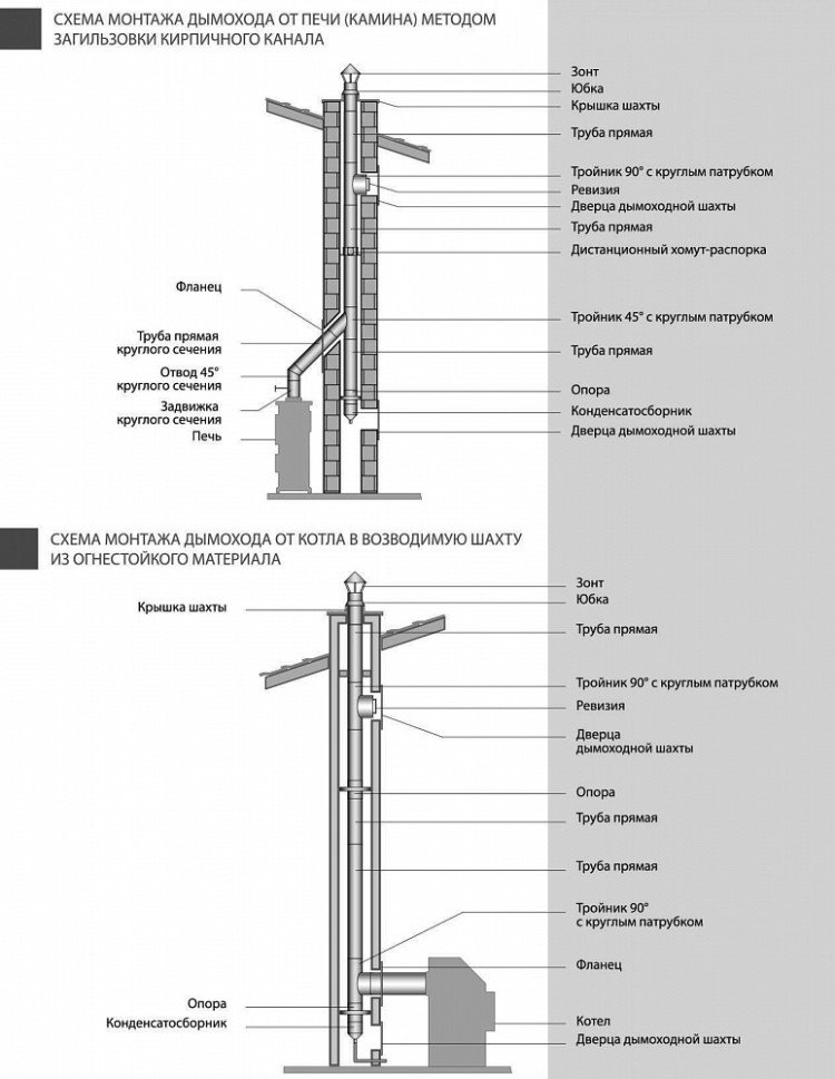 Переходник Вулкан VOG с овала d100x200 на круг d130