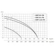 Дренажный насос UNIPUMP VORT 1101 PW