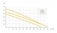 Насосная станция UNIPUMP АКВАРОБОТ JET 100 L (г/а 2л)