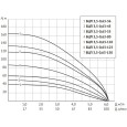 Скважинный насос UNIPUMP БЦП 3,5-0,63-45, 550 Вт, кабель 20 м