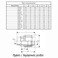 Муфта ПОЛИТЭК ТПК-АКВА с внутренней резьбой 50x1 1/2