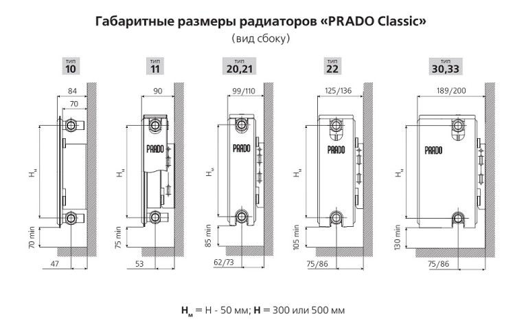 Стальной панельный радиатор отопления Prado Classic 22/300/3000