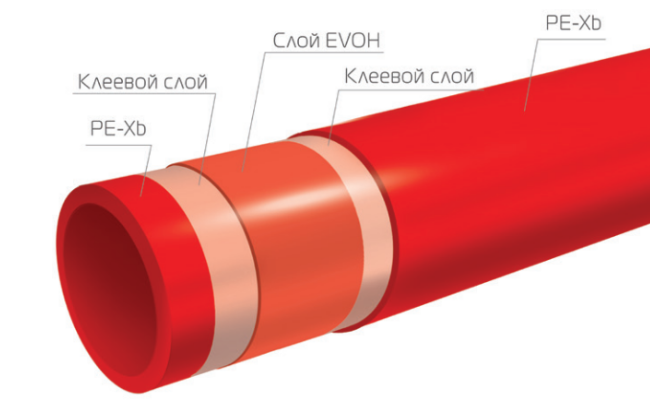 Труба Royal Thermo AXIOpress из сшитого полиэтилена Pex-b EVOH d25x3,5 мм