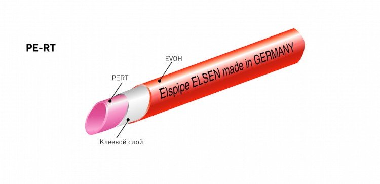 Труба из полиэтилена повышенной термостойкости для теплого пола Elsen Elspipe PE-RT 16x2.0 мм