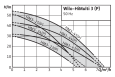 Поверхностный насос Wilo HiMulti 3-43