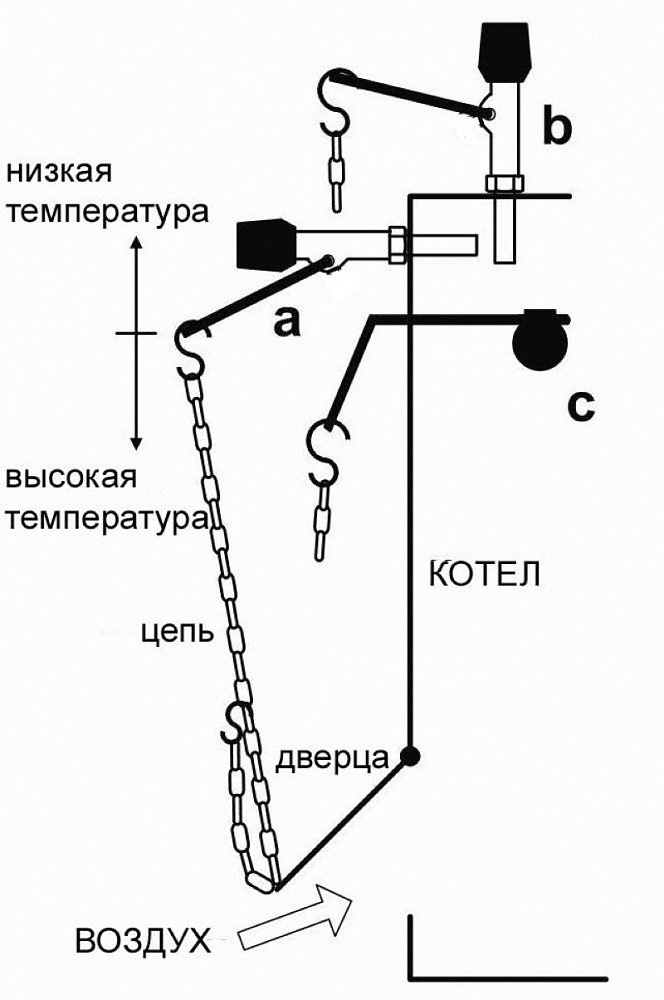 Регулятор тяги ZOTA FR-124