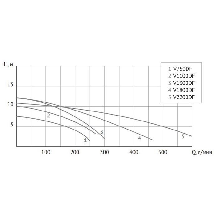 Фекальный насос UNIPUMP FEKACUT V1800DF