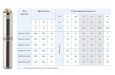 Скважинный насос Водолей БЦПЭУ 0,5-50
