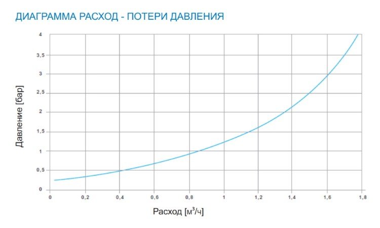 Клапан подпиточный Watts ALIMAT ALM 1/2 НР x 1/2 ВР, с манометром