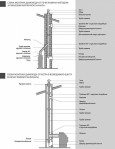 Отвод Вулкан VOR d120x240 овальный 15 град. по узкой стороне