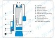 Погружной колодезный насос Aquario ASP3-35-100WA