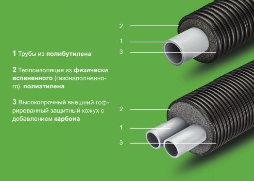 Однотрубная система Thermaflex FLEXALEN 600 Стандарт для отопления и кондиционирования VS-R200A110*