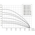 Скважинный насос UNIPUMP БЦП 3,5-0,63-55, 750 Вт, кабель 30 м