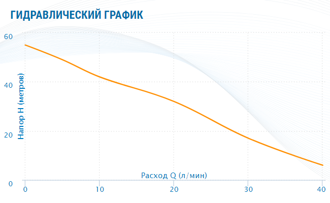 Насосная станция Aquario AUTO ADB-60