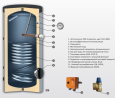 Бойлер косвенного нагрева Sunsystem SN 1500