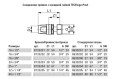 Соединение TECE TECElogo прямое с накидной гайкой 16 х 3/4, латунь